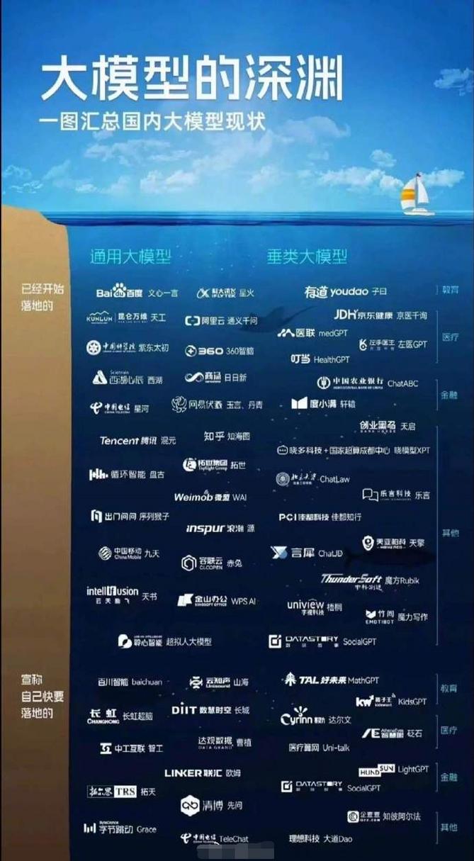 国内AI大模型网址大全