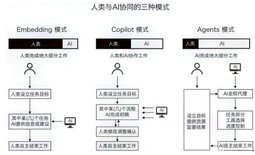 什么是AI Agent