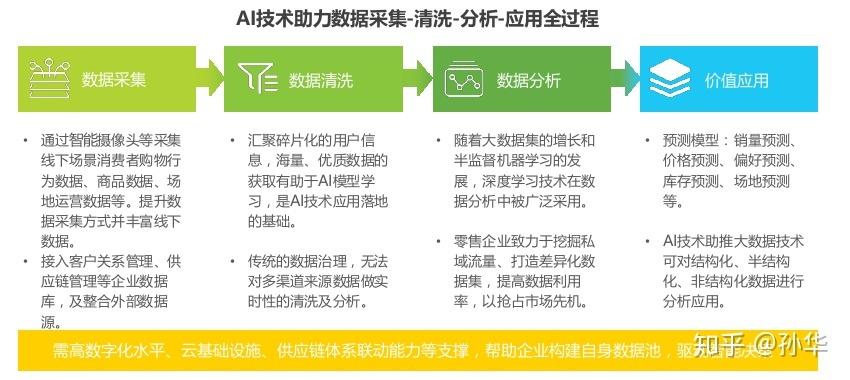 电商导购AI大语言模型的安全与隐私保护策略