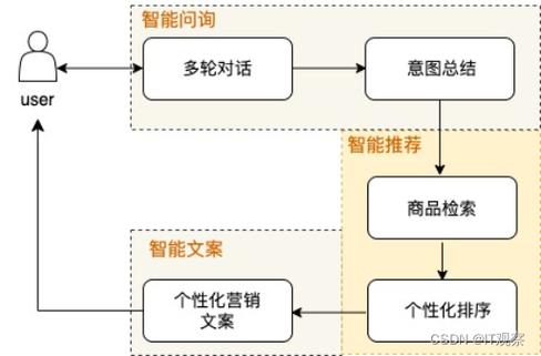电商导购AI大语言模型的安全与隐私保护策略