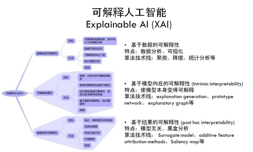 AI大语言模型的模型可解释性与可信赖性