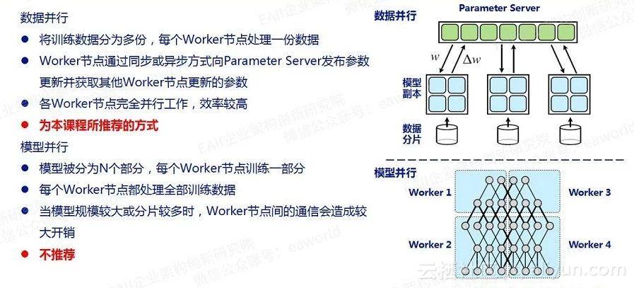 AI分布式训练：DDP (数据并行）技术详解与实战