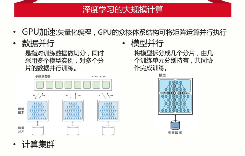 AI分布式训练：DDP (数据并行）技术详解与实战