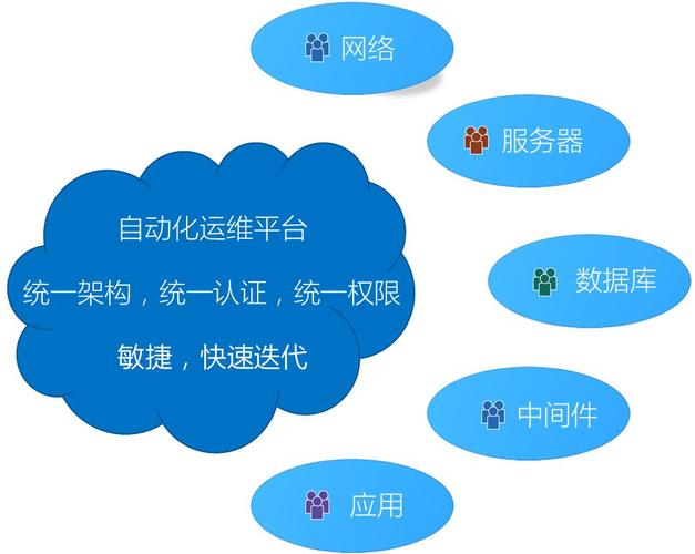 自动化开展思路