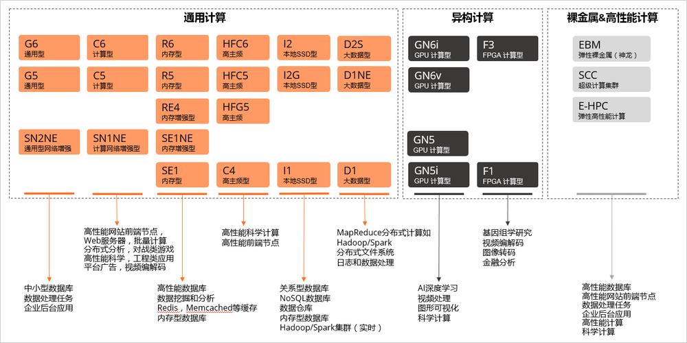 在阿里云购买服务器的流程