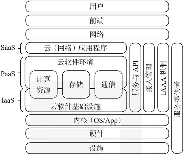 云服务器的实现原理