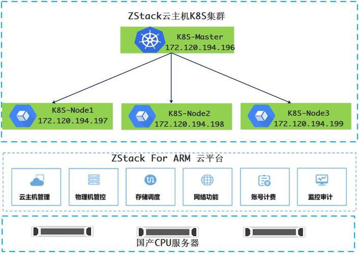 stack云服务器