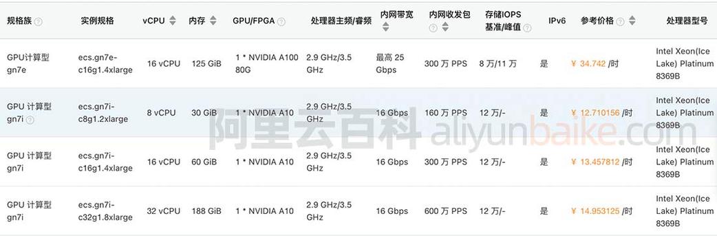 阿里云gpu服务器价格