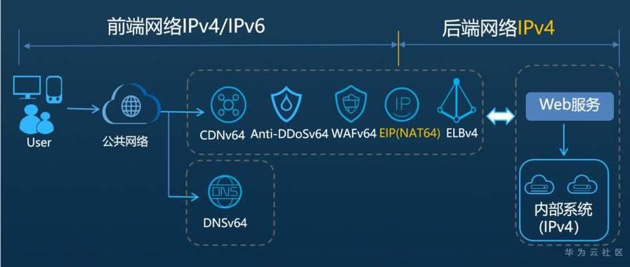 关于whmcs云服务器模板的信息