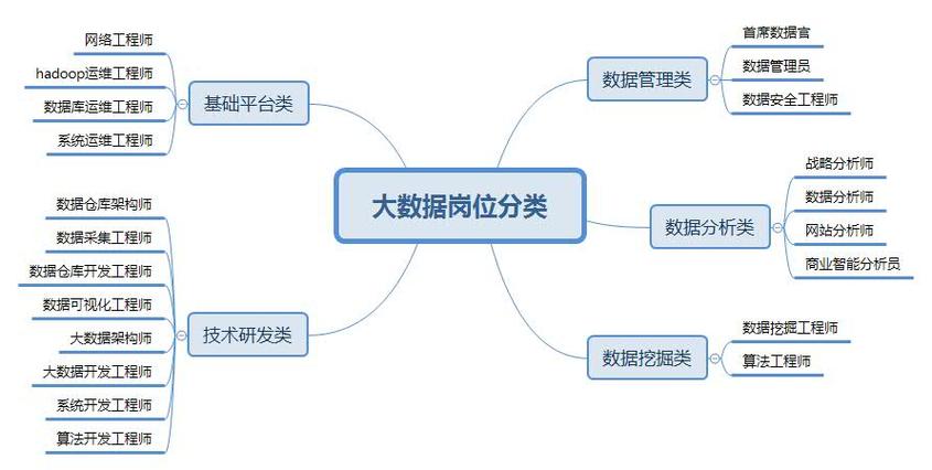 【大数据&AI人工智能】HBase 高可用、高性能原理讲解:LSM Tree / 数据压缩 Minor Compaction和Major Compaction / Bloom Filter/Cache