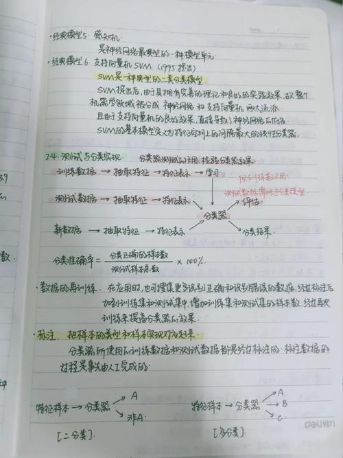 人工智能学习与实训笔记汇总