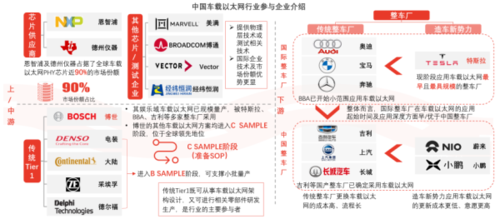 车载以太网协议介绍：AI的发展真是太可怕了