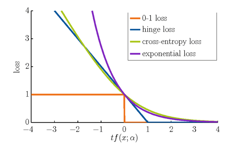 【损失函数：3】感知损失：Perceptual Loss、总变分损失（TV Loss）（附Pytorch实现）