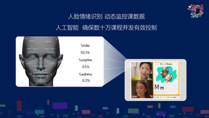 人工智能与情绪识别:未来的关键技术