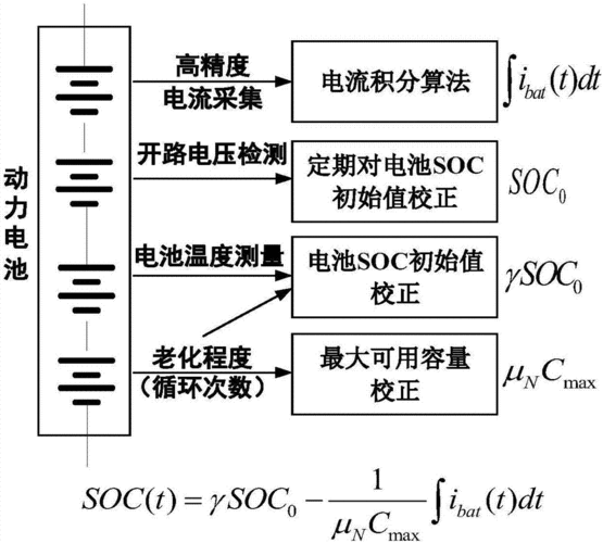 BMS-SOC算法——安时积分法