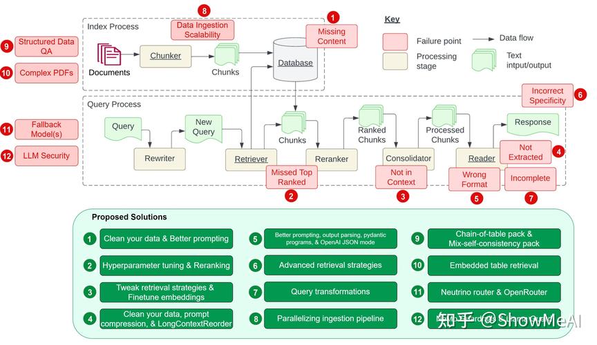 【AI】在docker中部署ollama体验AI模型