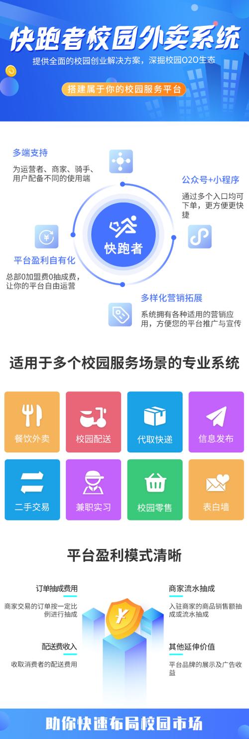 校园外卖平台运营者二清的风险