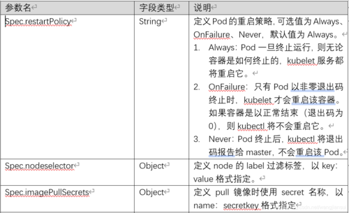 k8s Yaml语法解析