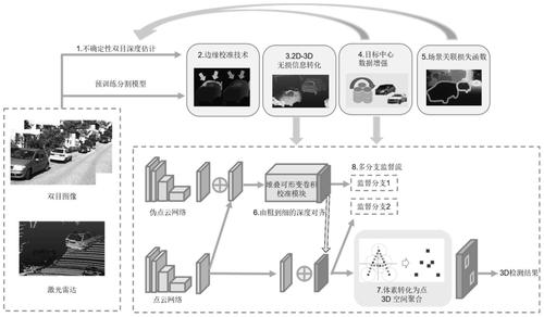 多传感器数据融合技术