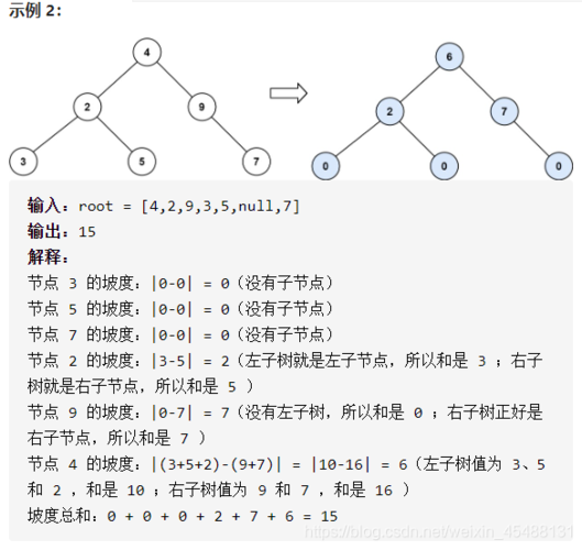 力扣：655. 输出二叉树（详细解答）