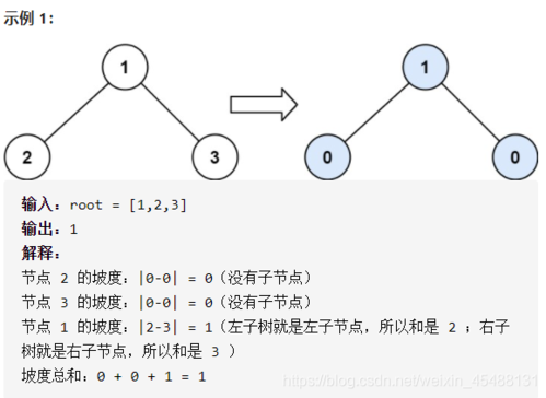 力扣：655. 输出二叉树（详细解答）