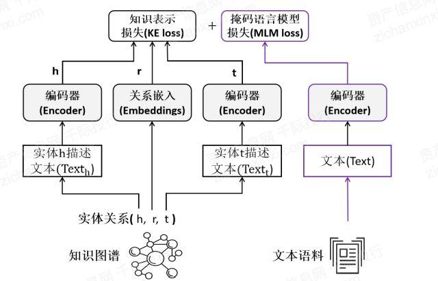 30个最新的自然语言处理模型