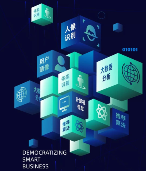 人工智能在前端开发中有哪些应用?前端会被取代吗?