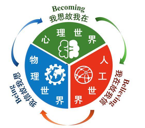 自然辩证法与人工智能:一种哲学与技术的对话