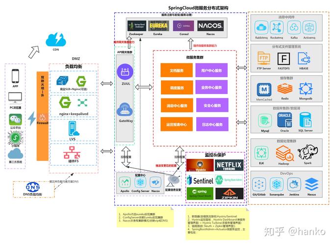 Spring Boot 与 Spring Cloud:微服务架构的完美结合