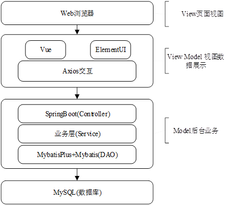 在Spring Boot和Vue中实现请求过滤器以验证请求头中的Token