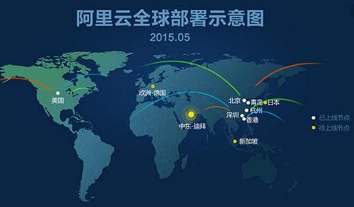全球云通讯服务器地址在哪