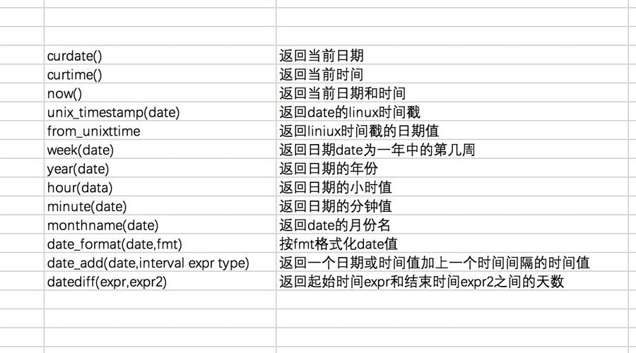 MSQL中DATETIME或TIMESTAMP的区别
