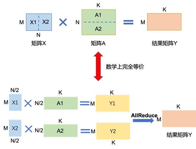 深度学习中的“张量”怎么理解呢?