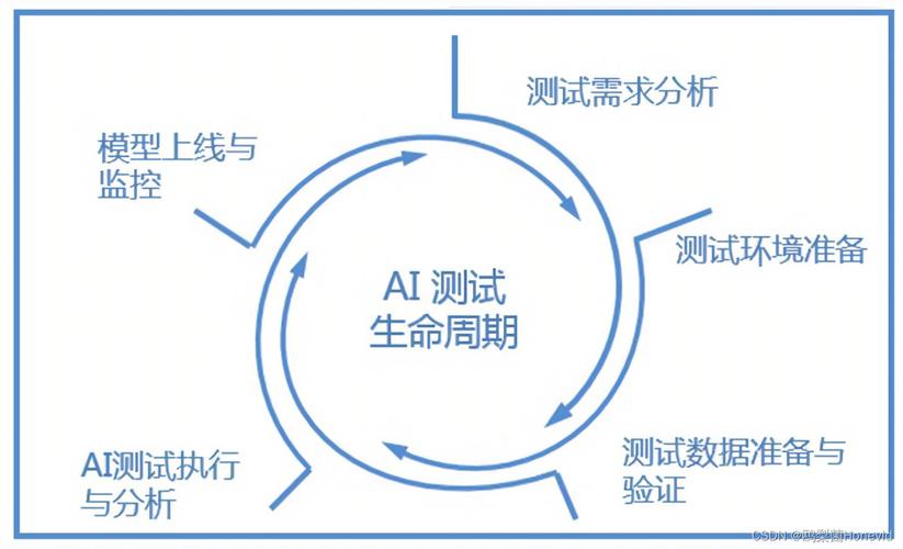 2024 年 AI 辅助研发趋势,其更深的研究!
