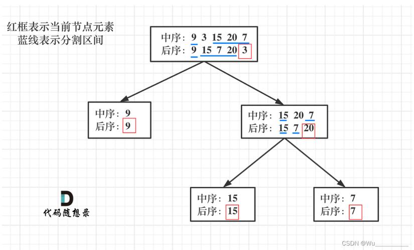 代码随想录算法训练营Day18 | 513. 找树左下角的值、112.路径总和、106.从中序与后序遍历序列构造二叉树