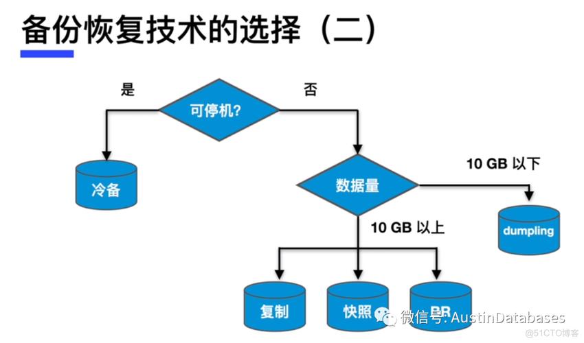 Zookeeper的数据备份与恢复策略