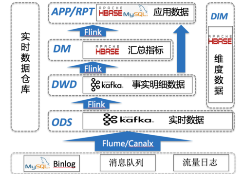 【SQL开发实战技巧】系列（十六）：数据仓库中时间类型操作（初级）日、月、年、时、分、秒之差及时间间隔计算