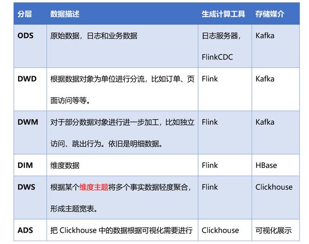 【SQL开发实战技巧】系列（十六）：数据仓库中时间类型操作（初级）日、月、年、时、分、秒之差及时间间隔计算