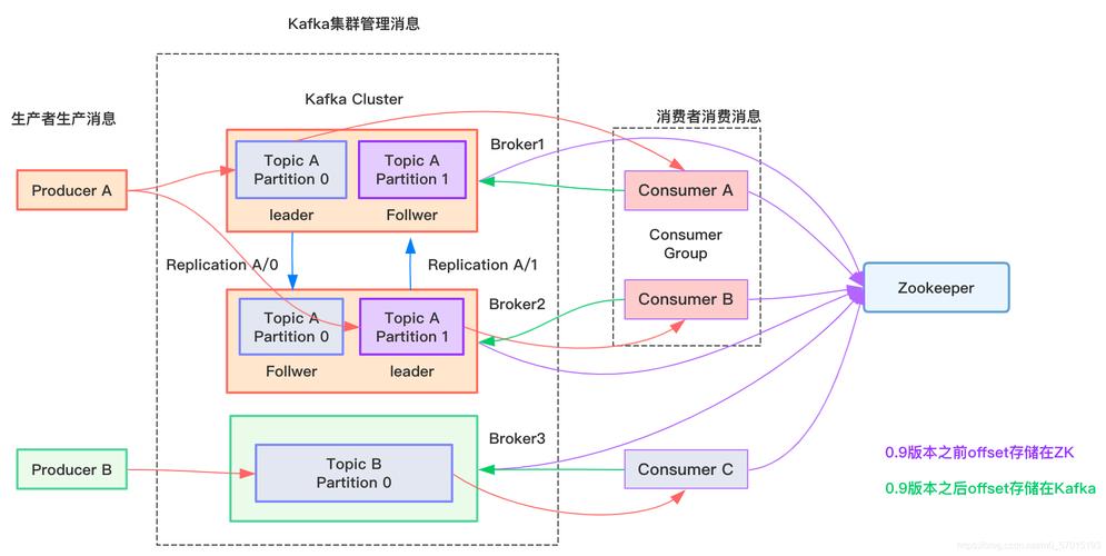 【Kafka集群】Kafka针对用户做ACL权限控制