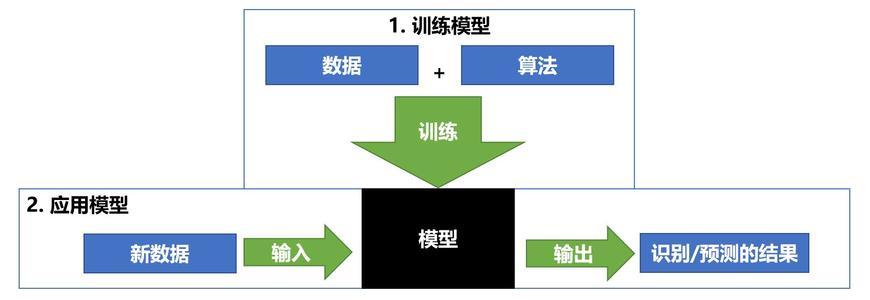 【人工智能】为什么说大语言模型能力遵循规模理论 Scaling Law（即模型能力随着训练计算量增加而提升） ？