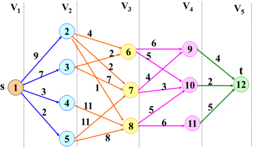 273.【华为OD机试真题】园区参观路径（动态规划-Java&Python&C++&JS实现）