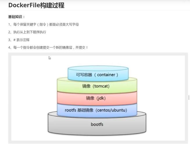 Dockerfile编写实践篇