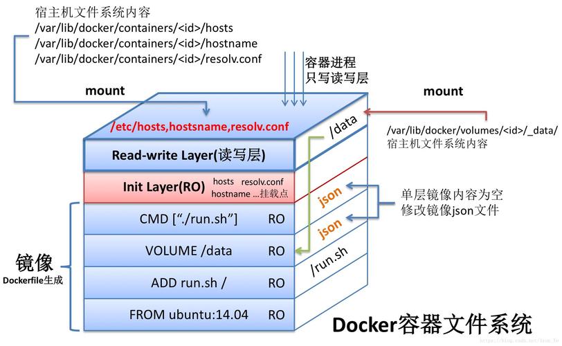 Dockerfile编写实践篇