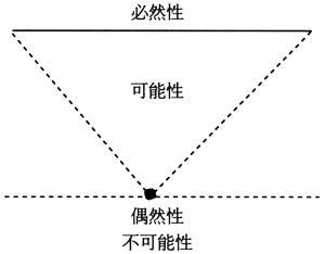 人类科技发展的迅速进步:偶然性与必然性的交织