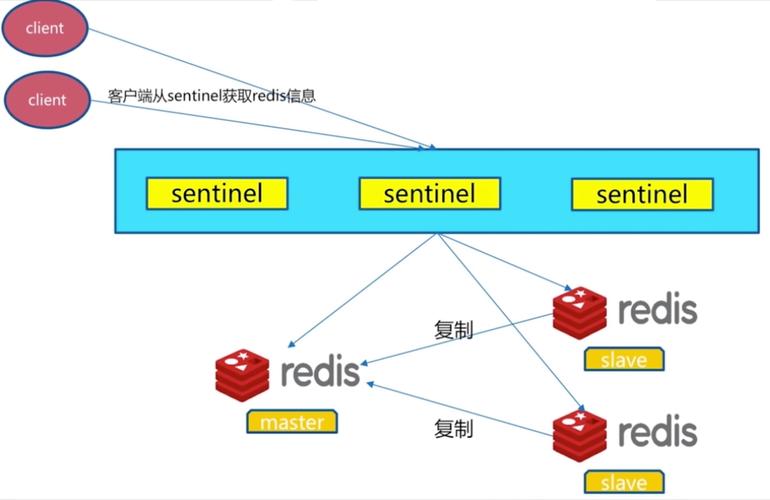 Redis的快速入门【全方位进攻】
