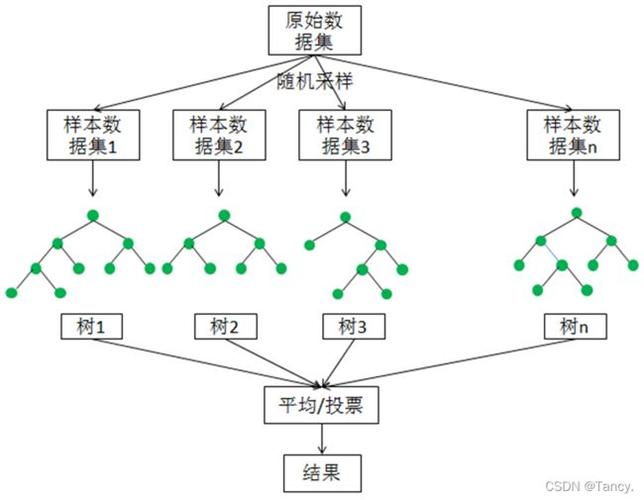 随机森林回归算法讲解