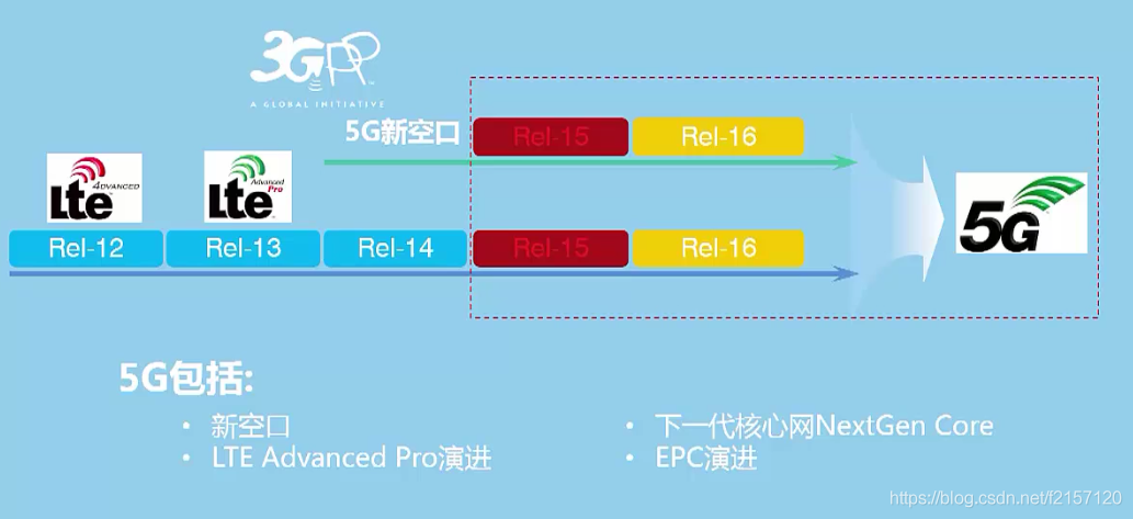 【3GPP】【核心网】【5G】NAS连接管理和UE注册管理状态（超详细）