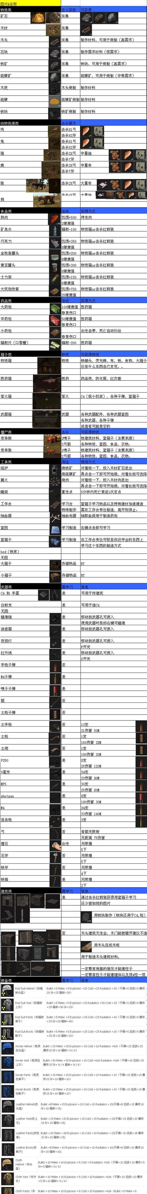 30天拿下Rust之前世今生