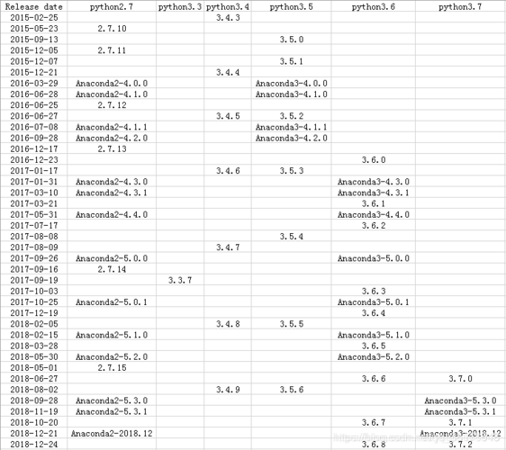 Python与PyTorch的版本对应