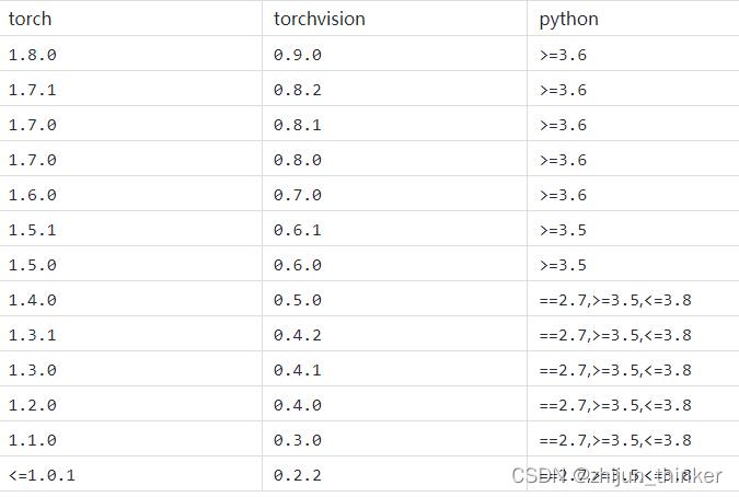 Python与PyTorch的版本对应